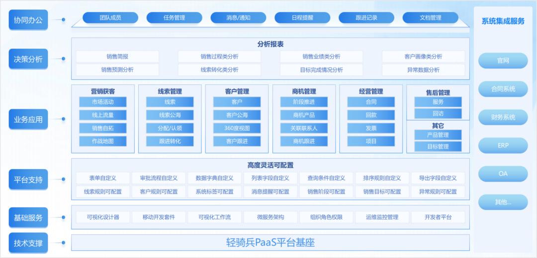PaaS平台.jpg