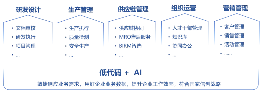 低代码+AI.png