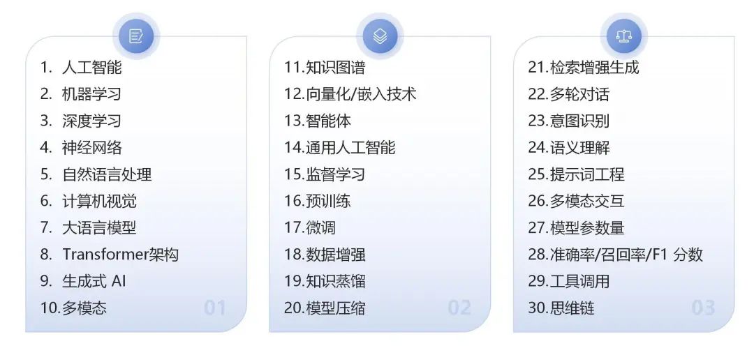 AI词典1.jpg