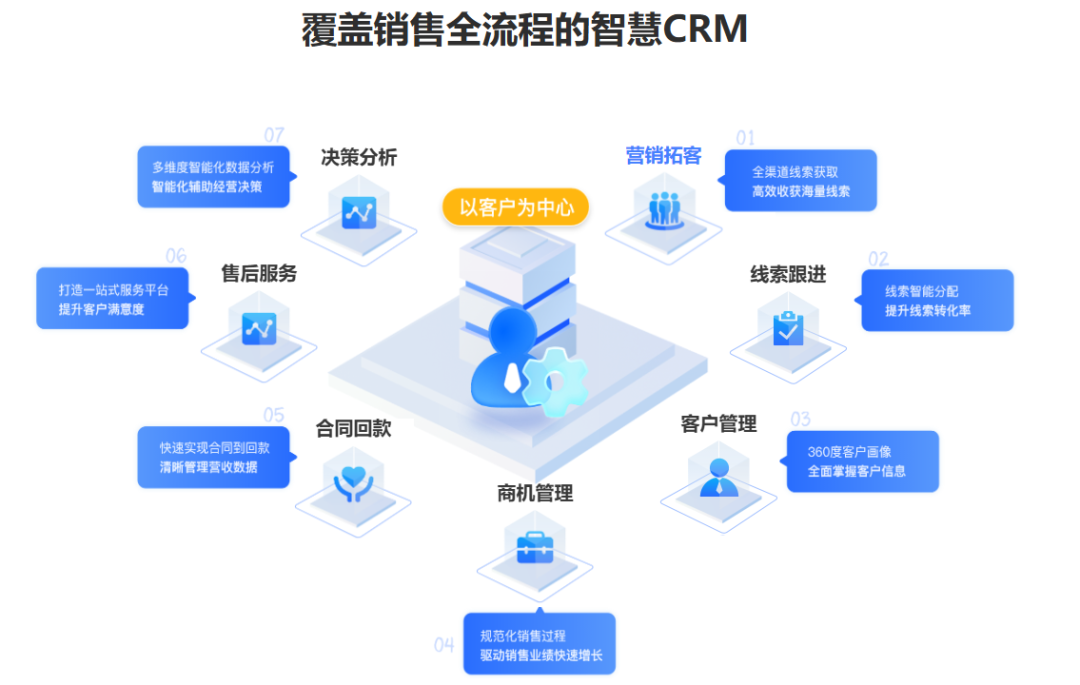 三方检测机构CRM5.png